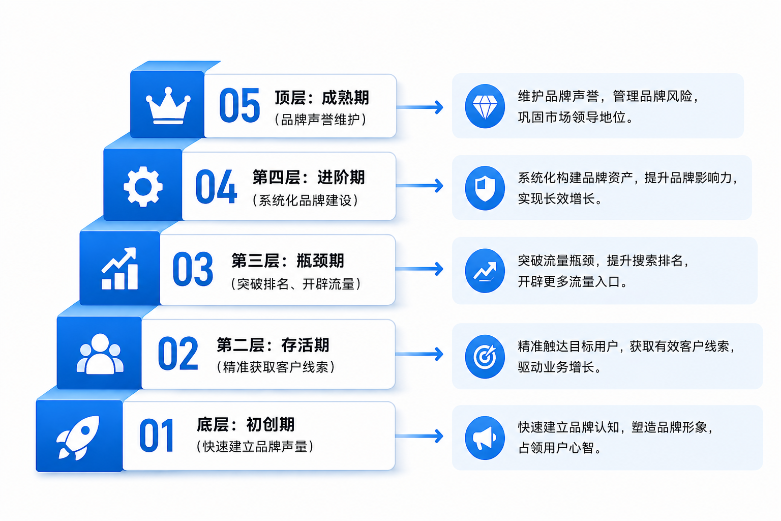 众效科技：成长型企业全生命周期品牌搜索营销服务指南相关配图